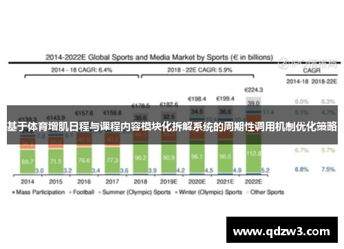 基于体育增肌日程与课程内容模块化拆解系统的周期性调用机制优化策略