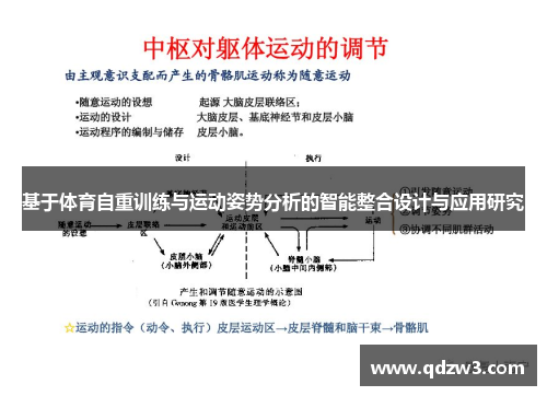 基于体育自重训练与运动姿势分析的智能整合设计与应用研究
