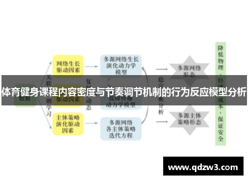体育健身课程内容密度与节奏调节机制的行为反应模型分析